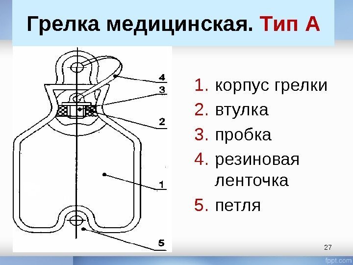 27 Грелка медицинская.  Тип А 1. корпус грелки 2. втулка 3. пробка 4.