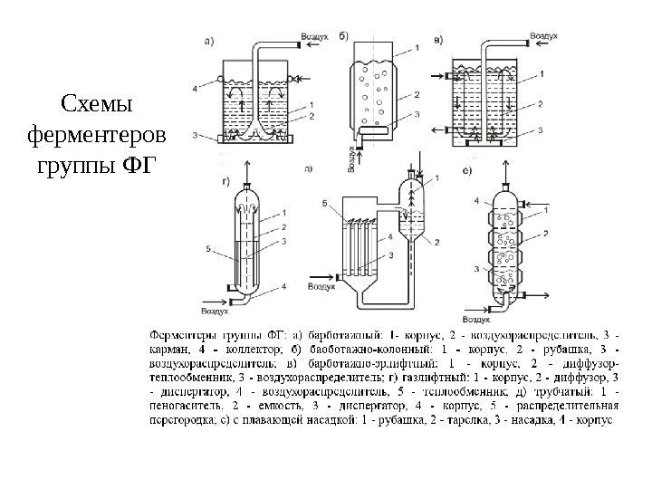 Схемы ферментеров группы ФГ 