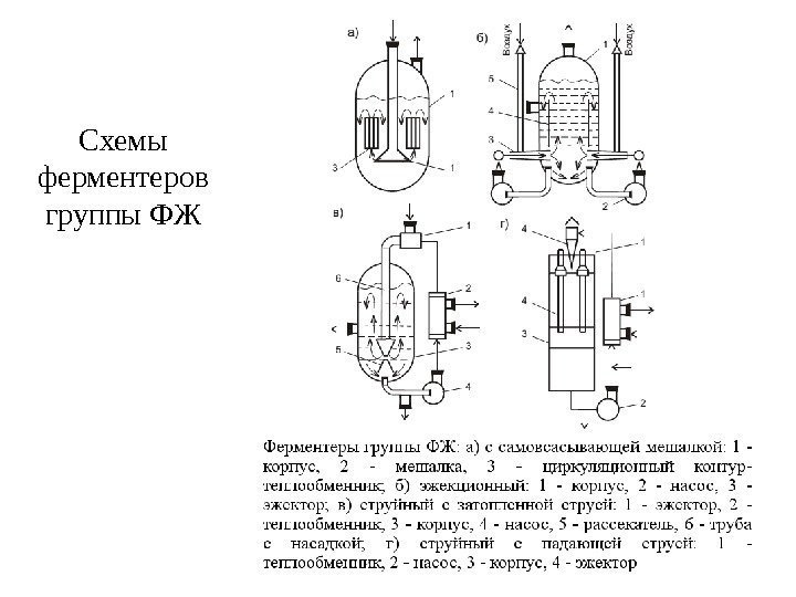 Схемы ферментеров группы ФЖ 