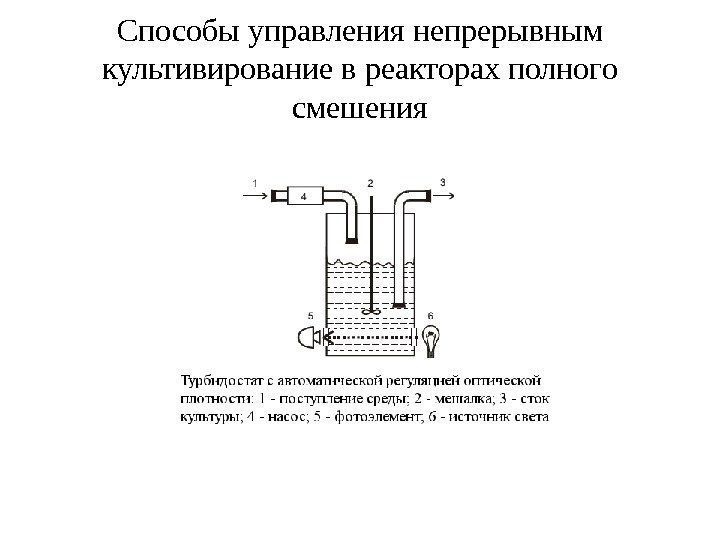 Способы управления непрерывным культивирование в реакторах полного смешения 