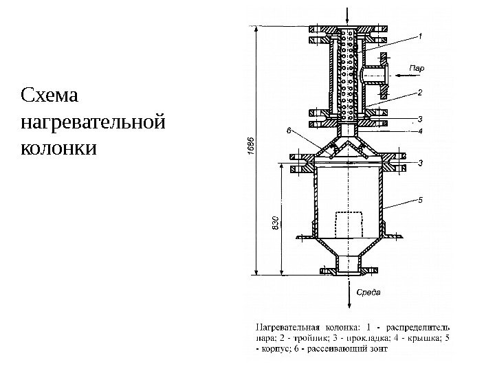 Схема нагревательной колонки 