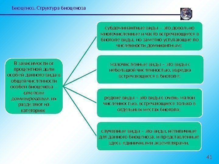 Биоценоз. Структура биоценоза 41 В зависимости от процентной доли особей данного вида в общей