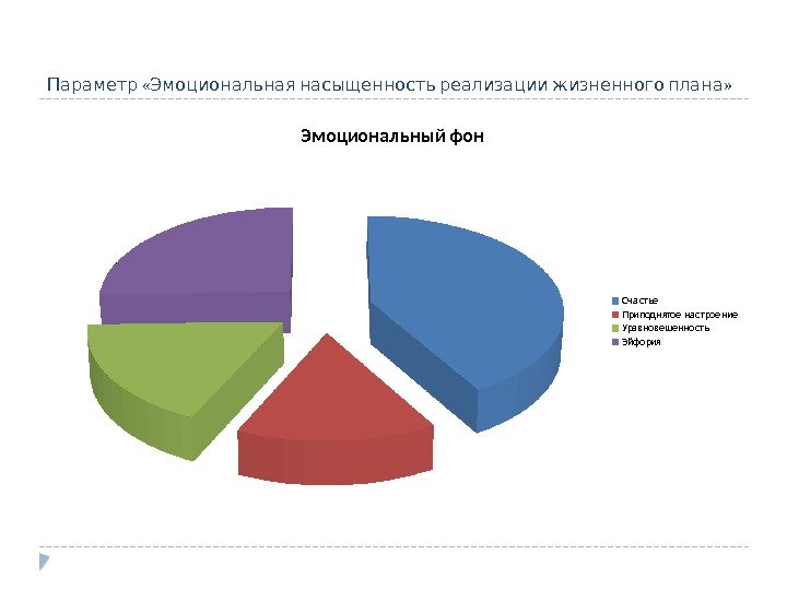  «   » Параметр Эмоциональная насыщенность реализации жизненного плана Эмоциональный фон Сч