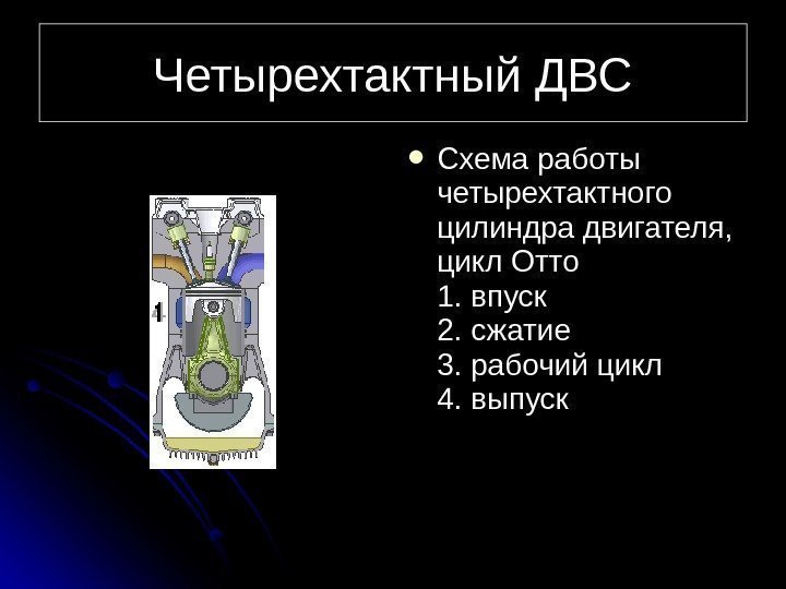 Четырехтактный ДВС Схема работы четырехтактного цилиндра двигателя,  цикл Отто 1. впуск 2. сжатие