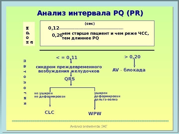 Анализ элементов ЭКГАнализ интервала PQ (РR)н о р м  а 0, 12 