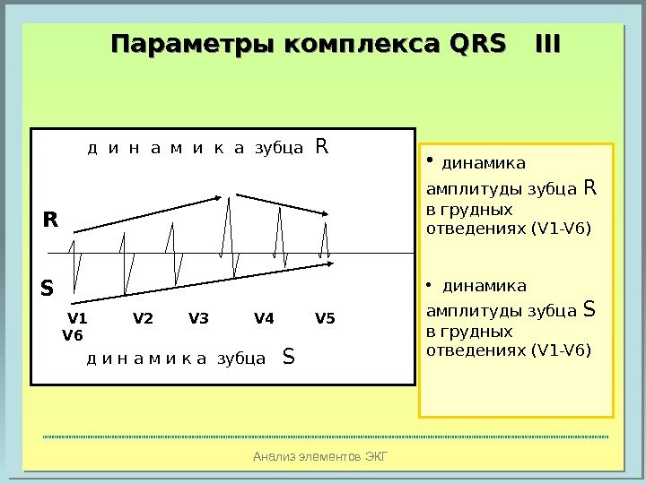 Анализ элементов ЭКГ   д и н а м и к а зубца