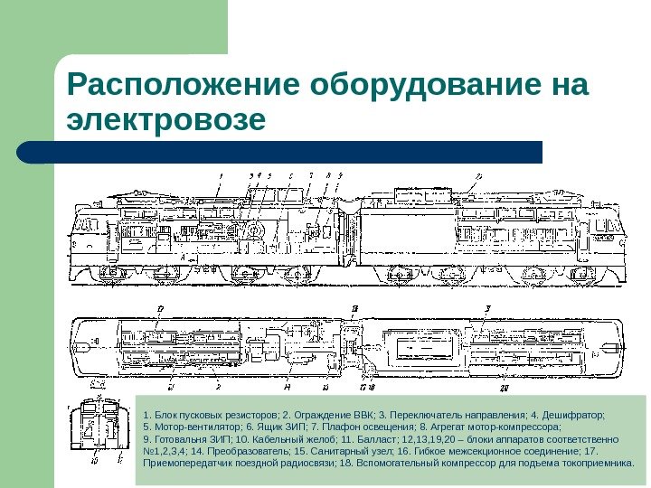 Расположение оборудование на электровозе 1. Блок пусковых резисторов; 2. Ограждение ВВК; 3. Переключатель направления;