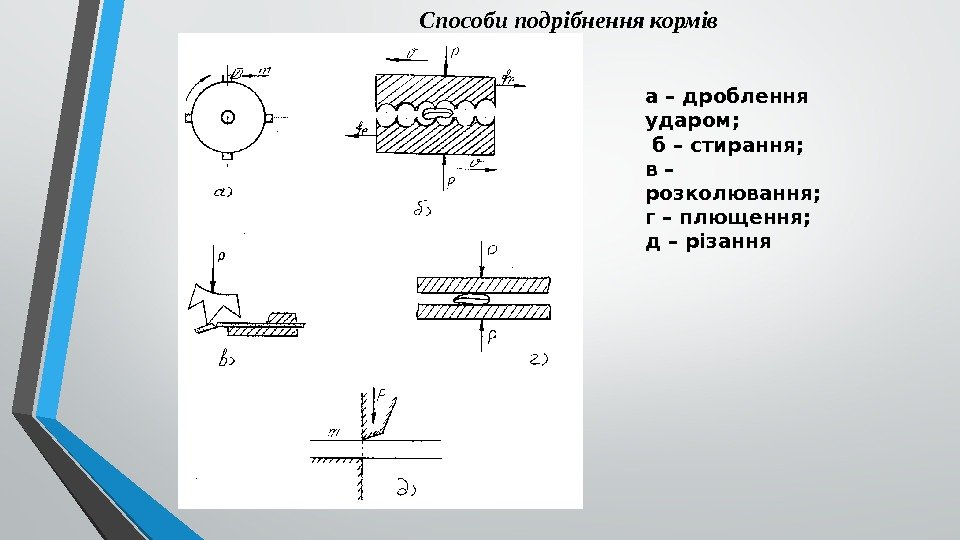 Способи подрібнення кормів а – дроблення ударом;  б – стирання; в – розколювання;