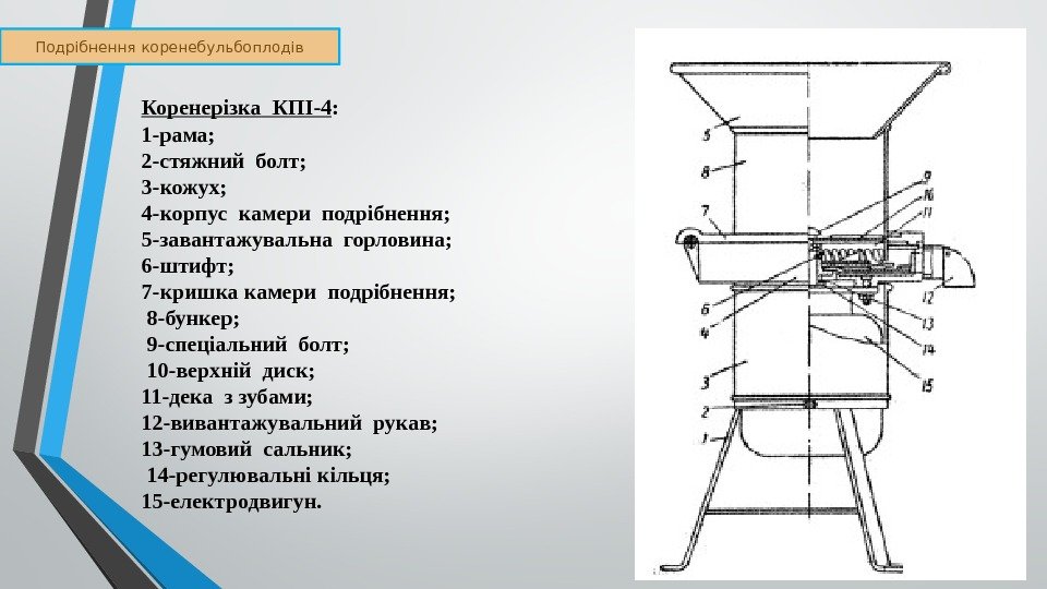 Подрібнення коренебульбоплодів Коренерізка КПІ-4 :  1 -рама;  2 -стяжний болт;  3