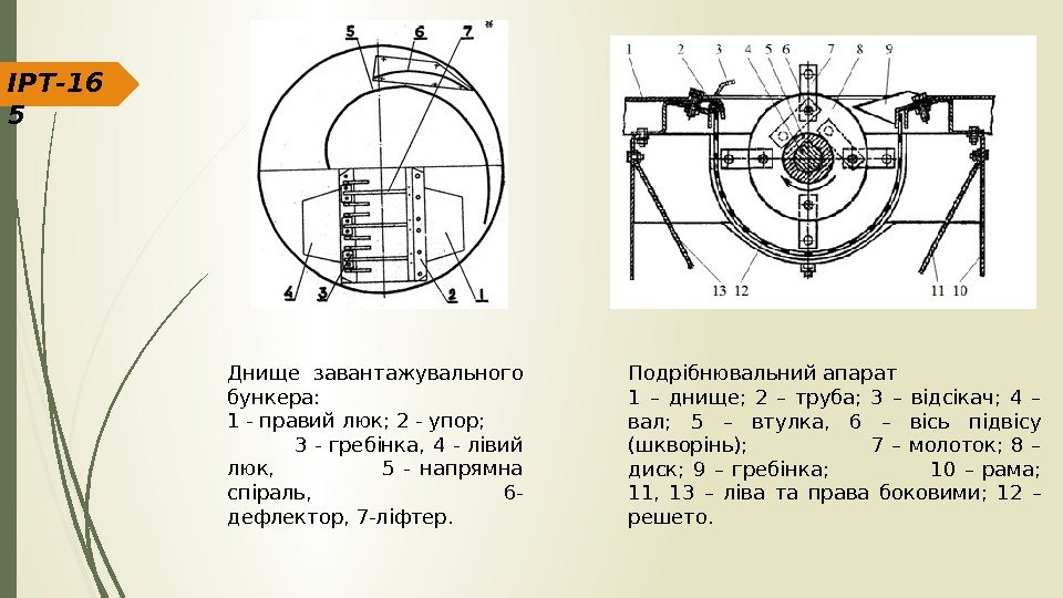 ІРТ-16 5 Днище завантажувального бункера: 1 - правий люк; 2 - упор;  