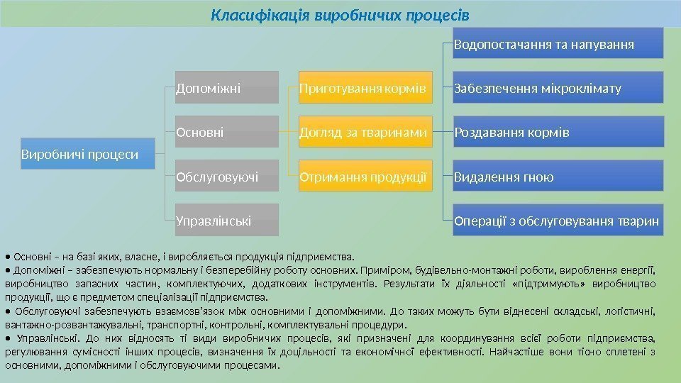 Класифікація виробничих процесів •  Основні – на базі яких, власне, і виробляється продукція