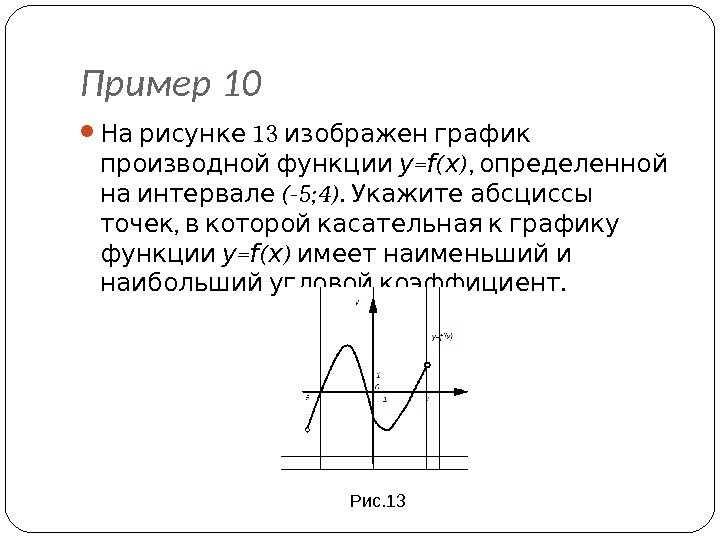 Пример 10 13 На рисунке изображен график производной функции y = f ( x
