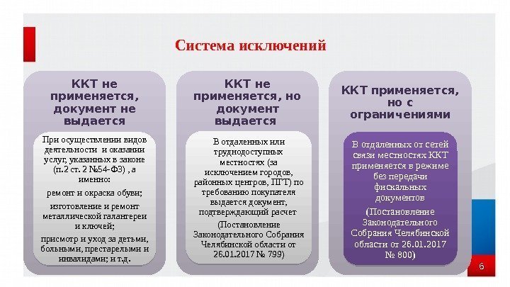 Система исключений 6 ККТ не применяется,  документ не выдается При осуществлении видов деятельности