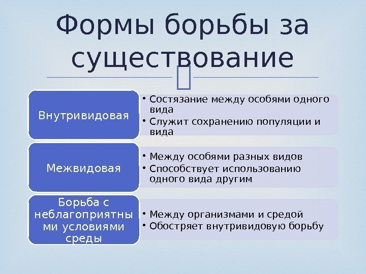  • Состязание между особями одного вида • Служит сохранению популяции и вида. Внутривидовая