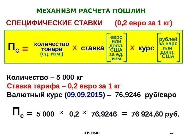 МЕХАНИЗМ РАСЧЕТА ПОШЛИН СПЕЦИФИЧЕСКИЕ СТАВКИ   (0, 2 евро за 1 кг) 11