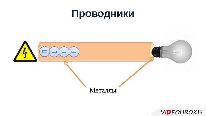 Проводники Металлы  