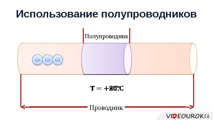 Использование полупроводников  Полупроводник Проводник   