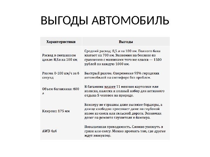 ВЫГОДЫ АВТОМОБИЛЬ 