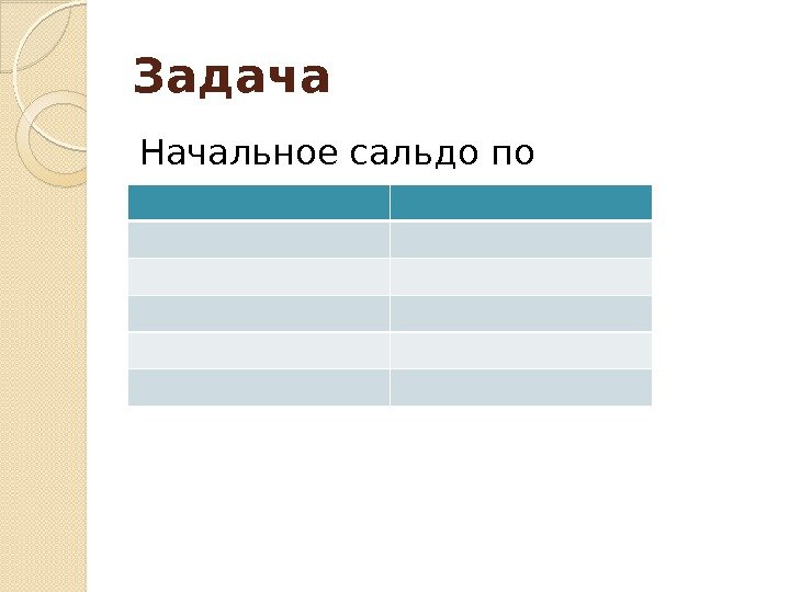 Задача Начальное сальдо по документам  