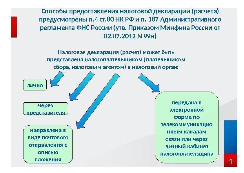 4 Способы предоставления налоговой декларации (расчета) предусмотрены п. 4 ст. 80 НК РФ и