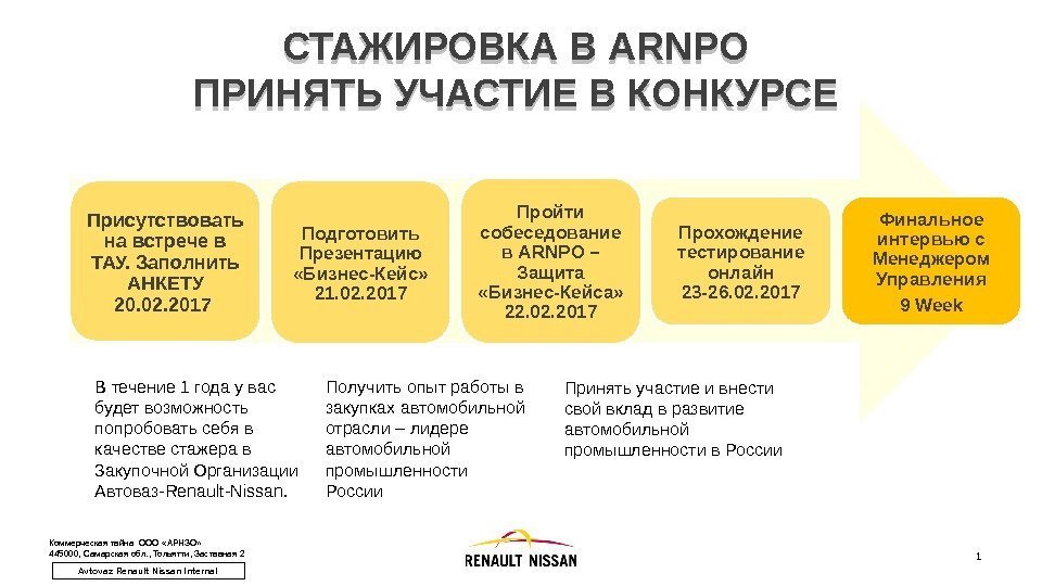 Avtovaz Renault Nissan Internal. Коммерческая тайна ООО «АРНЗО» 445000, Самарская обл. , Тольятти, Заставная