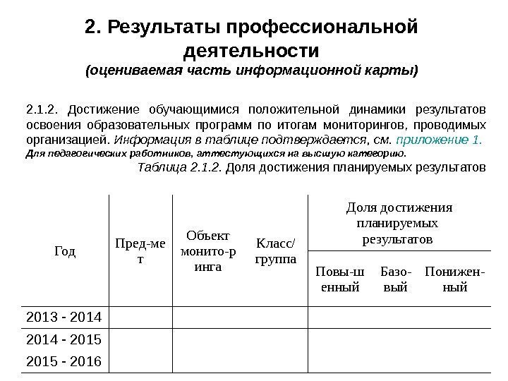 2. Результаты профессиональной деятельности (оцениваемая часть информационной карты) Год Пред-ме т Объект монито-р инга