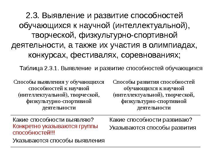 2. 3. Выявление и развитие способностей обучающихся к научной (интеллектуальной),  творческой, физкультурно-спортивной деятельности,