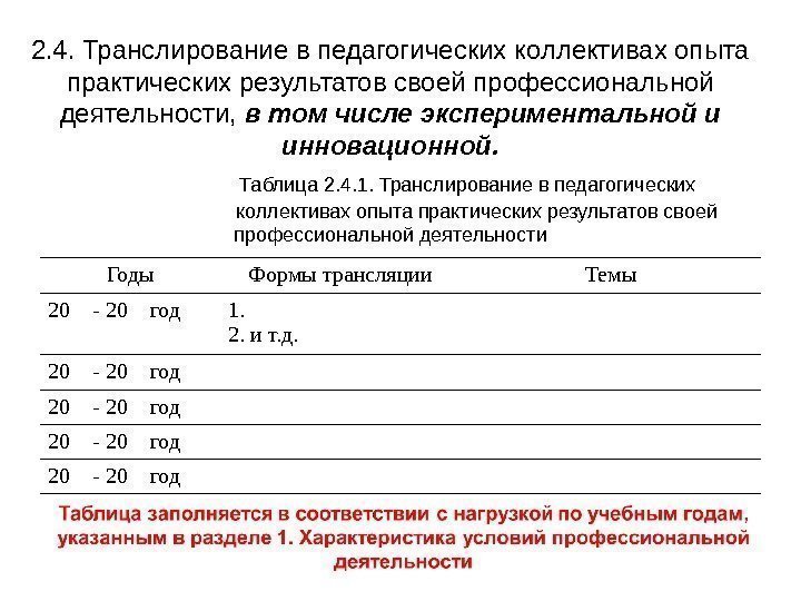 2. 4. Транслирование в педагогических коллективах опыта практических результатов своей профессиональной деятельности,  в