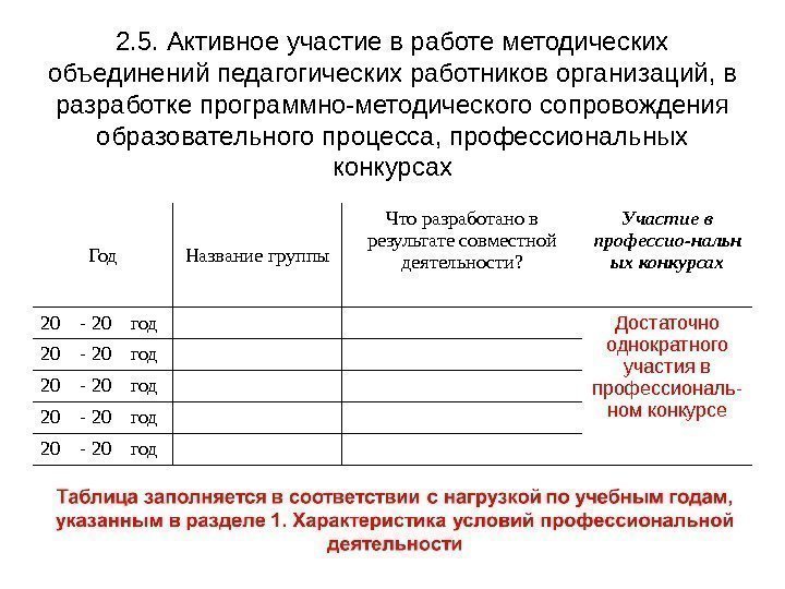 2. 5. Активное участие в работе методических объединений педагогических работников организаций, в разработке программно-методического