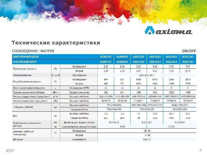 2017 Технические характеристики 6 