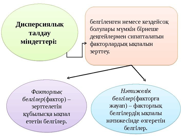 Дисперсиялы қ талдау міндеттері:  белгіленген немесе кездейсо  қ болулары м мкін бірнеше