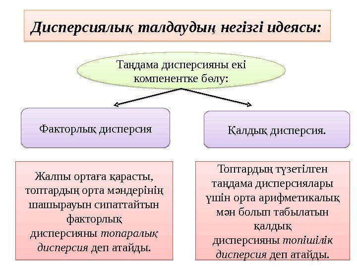 Дисперсиялы талдауды негізгі идеясы: қ ң Та дама дисперсияны екі ң компенентке б лу: