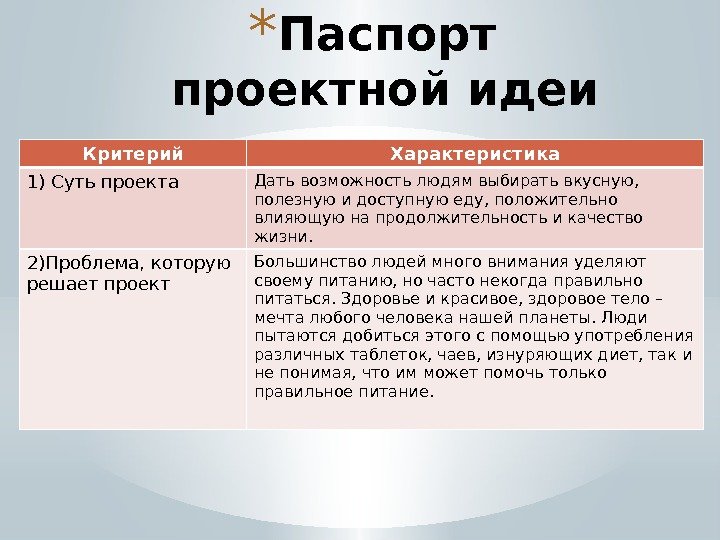 * Паспорт проектной идеи Критерий Характеристика 1) Суть проекта Дать возможность людям выбирать вкусную,