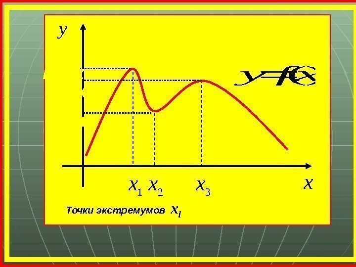 x y )(xfy 1 x 2 x 3 xmax minmax Точки экстремумов  х