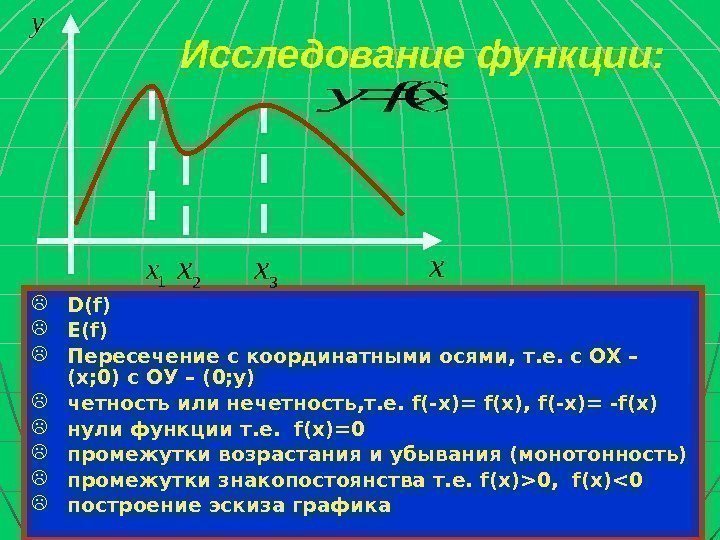 Исследование функции:  D(f) E(f) Пересечение с координатными осями, т. е. с ОХ –