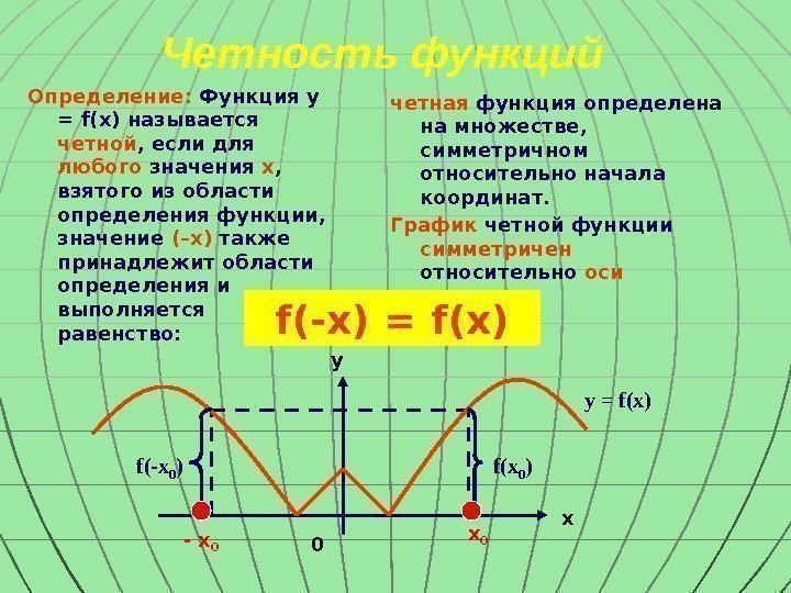 Четность функций Определение:  Функция y = f(x) называется четной , если для любого