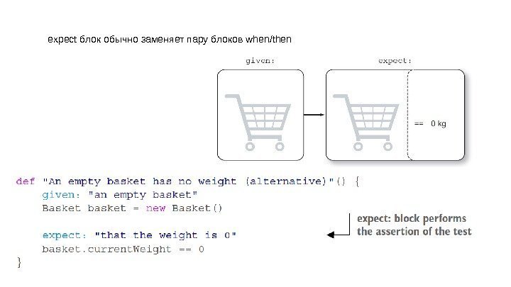 expect блок обычно заменяет пару блоков when/then 