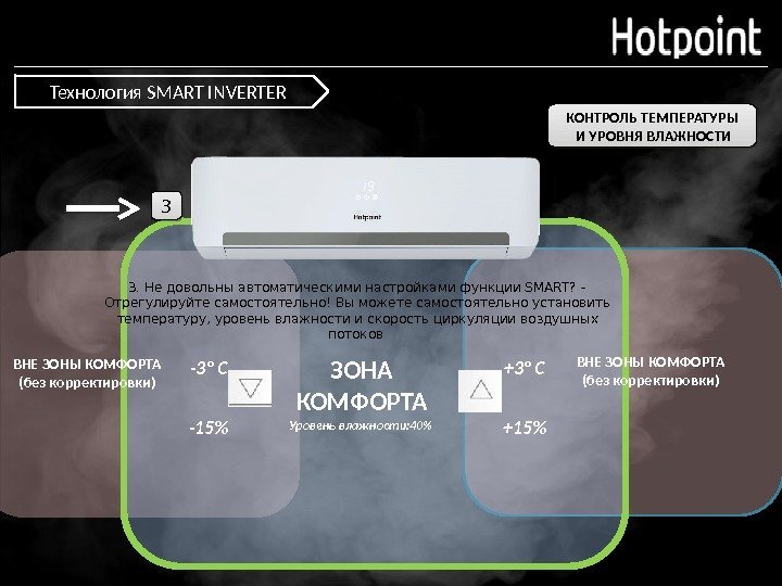 Технология SMART INVERTER 3. Не довольны автоматическими настройками функции SMART? – Отрегулируйте самостоятельно! Вы