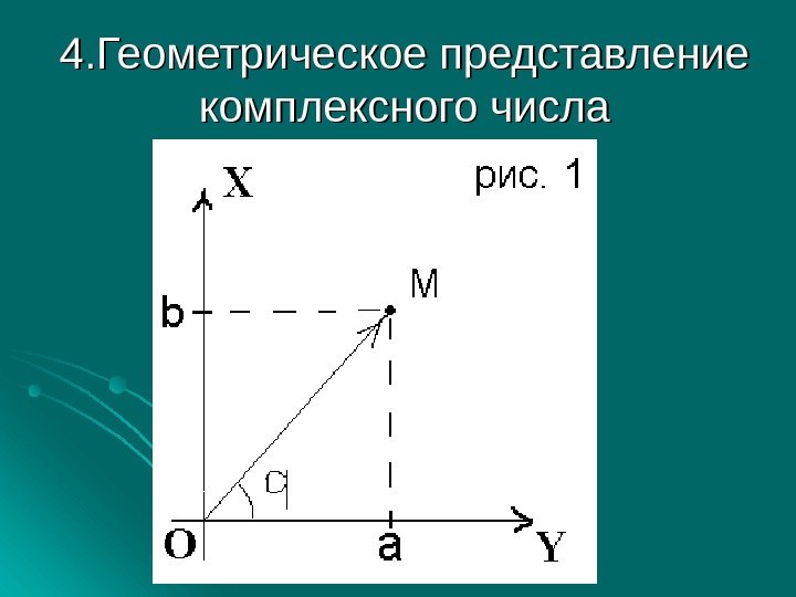 4. Геометрическое представление комплексного числа 