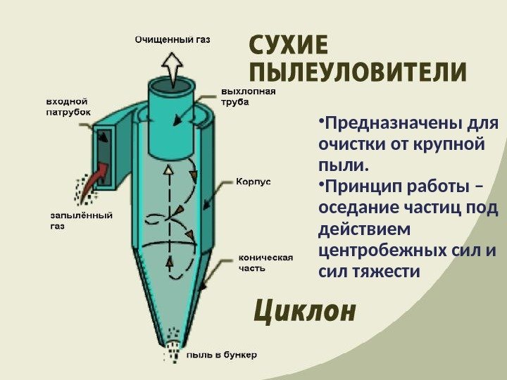  • Предназначены для очистки от крупной пыли.  • Принцип работы – оседание