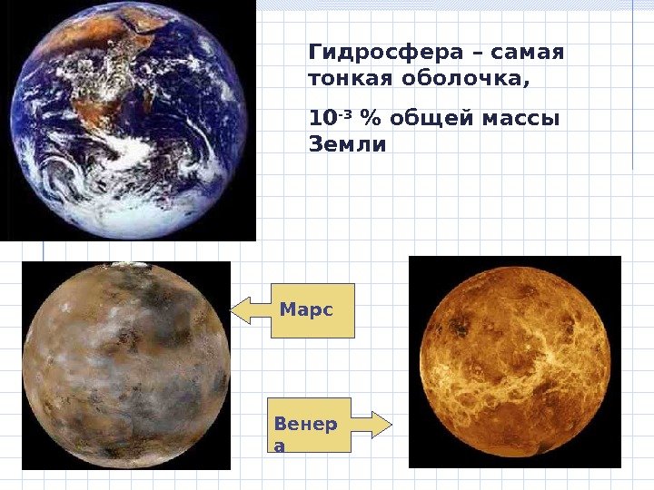 Гидросфера – самая тонкая оболочка,  10 -3  общей массы Земли Марс Венер