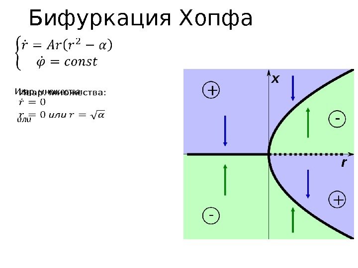 Бифуркация Хопфа Ивар. множества:  или 