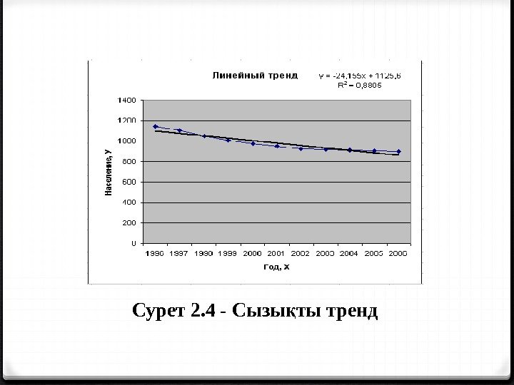 Сурет 2. 4 - Сызы ты трендқ 