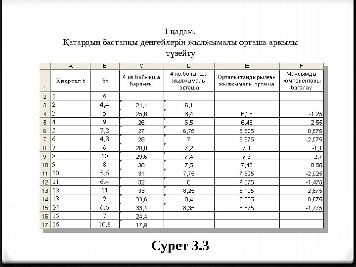  1 адам. қ атарды бастап ы де гейлерін жылжымалы орташа ар ылы Қ