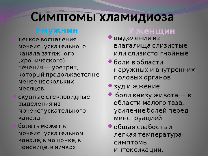 Симптомы хламидиоза У мужчин У женщин легкое воспаление  мочеиспускательного канала затяжного ( )