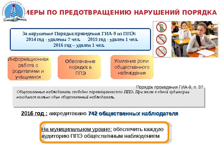 МЕРЫ ПО ПРЕДОТВРАЩЕНИЮ НАРУШЕНИЙ ПОРЯДКА За нарушение Порядка проведения ГИА-9 из ППЭ:  