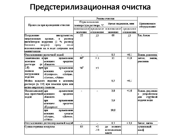 Предстерилизационная очистка 