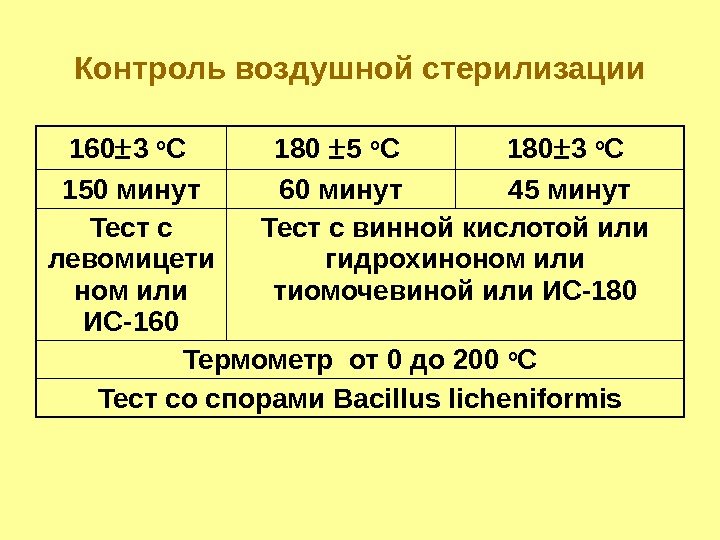 Контроль воздушной стерилизации 160 3 о С 180  5 о С 180 3