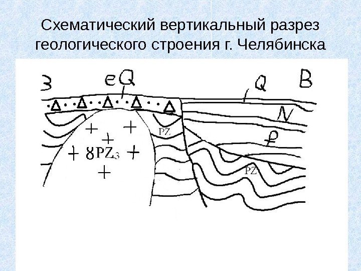 Схематический вертикальный разрез геологического строения г. Челябинска 