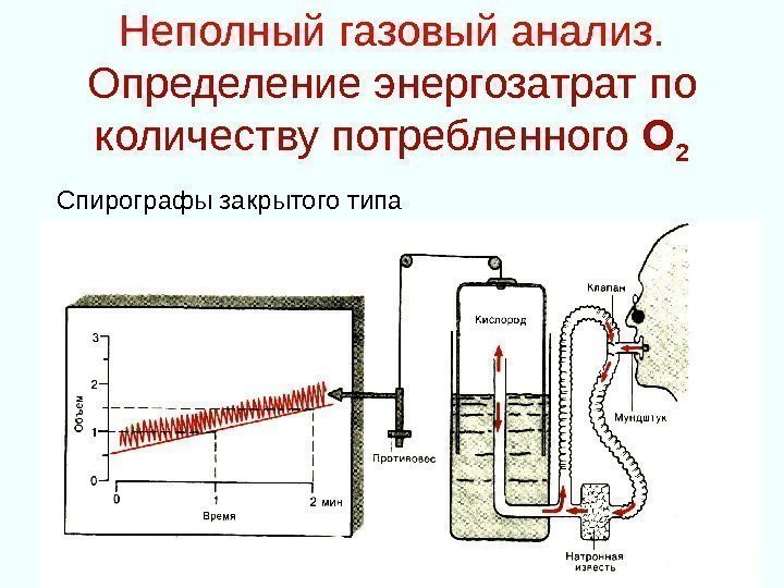 Неполный газовый анализ. Определение энергозатрат по количеству потребленного О 2  Спирографы закрытого типа